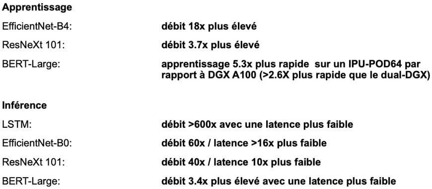 L’IPU-M2000 de Graphcore surclasse largement les GPUs prouvent les premiers benchmarks